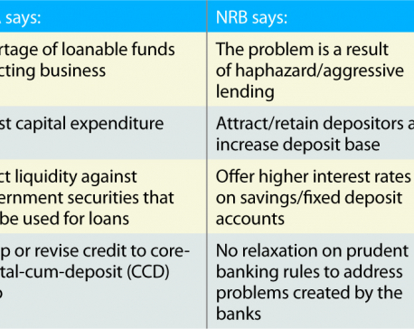 Halt in lending likely as banks see loan-able funds dry up